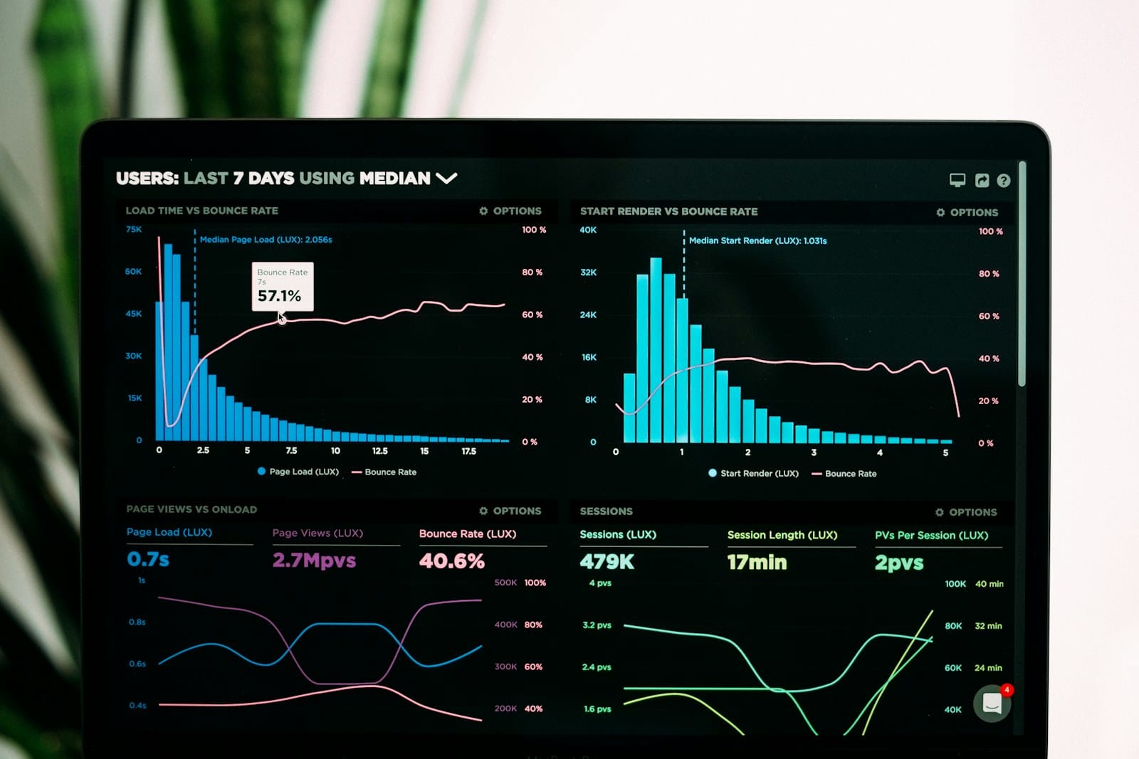 Analytics dashboard showing AI search visibility growth